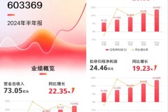 李践新著《赢利》升级版正式上市！被誉为经营者的“赢利圣经”