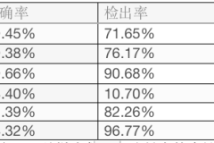 雷池WAF，2025广受好评的Web应用防火墙