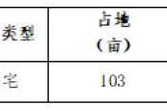 合肥城房投资集团好不好？专业服务构筑优质产品